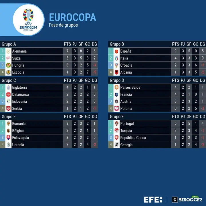 Croacia, casi fuera. EFE