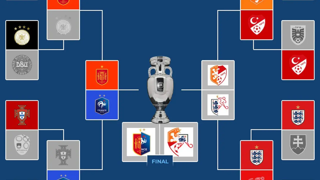 Espa&ntilde;a y Francia se citan en la primera semifinal. EFE