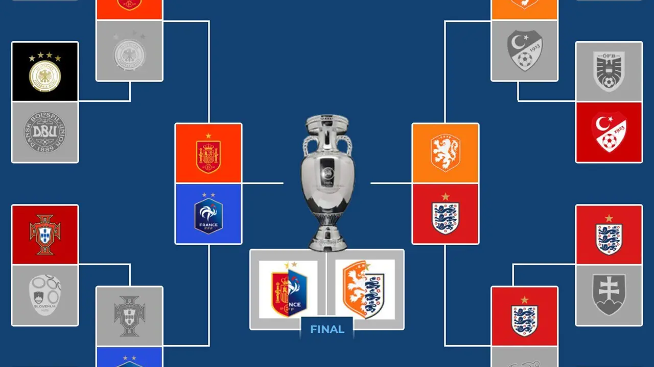 Inglaterra y Pa&iacute;ses Bajos cierran las semifinales EFE